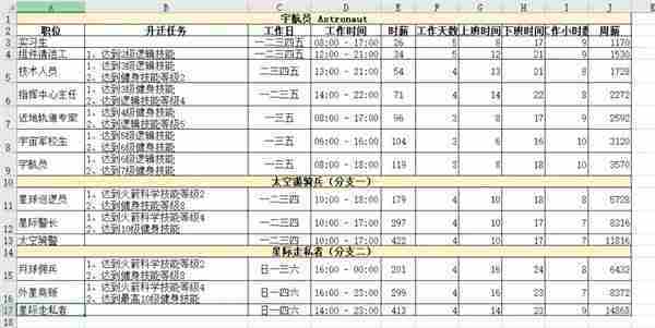 模拟人生4职业薪水是多少 职业薪水一览表