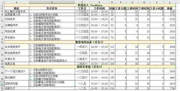 模拟人生4职业薪水是多少 职业薪水一览表