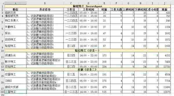 模拟人生4职业薪水是多少 职业薪水一览表