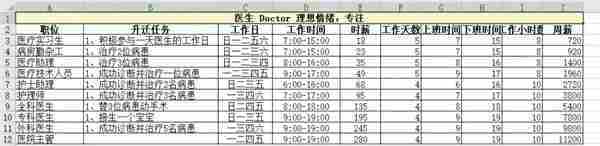 模拟人生4职业薪水是多少 职业薪水一览表