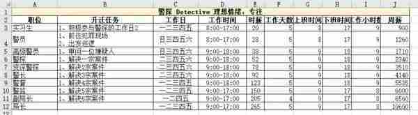 模拟人生4职业薪水是多少 职业薪水一览表