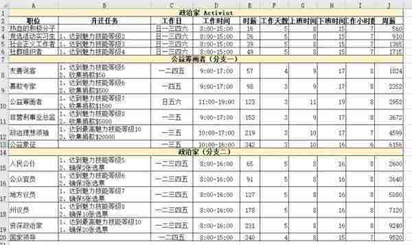 模拟人生4职业薪水是多少 职业薪水一览表