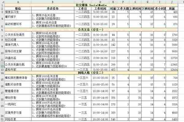 模拟人生4职业薪水是多少 职业薪水一览表