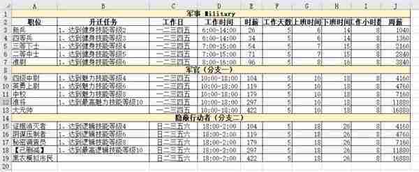 模拟人生4职业薪水是多少 职业薪水一览表