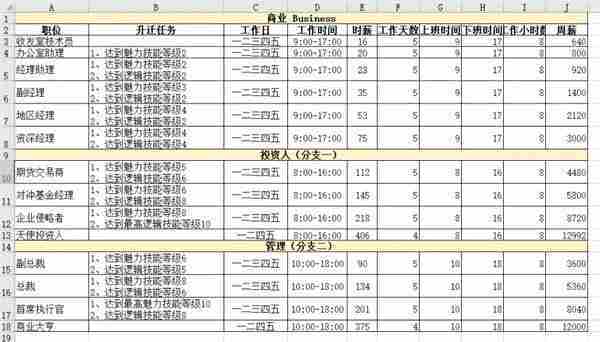 模拟人生4职业薪水是多少 职业薪水一览表