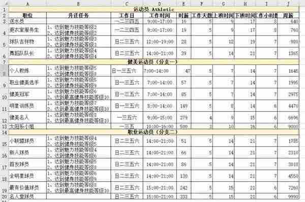 模拟人生4职业薪水是多少 职业薪水一览表