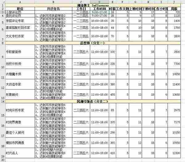 模拟人生4职业薪水是多少 职业薪水一览表