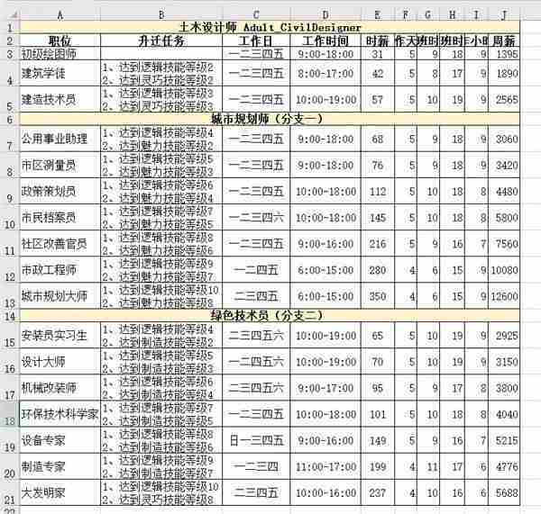 模拟人生4职业薪水是多少 职业薪水一览表