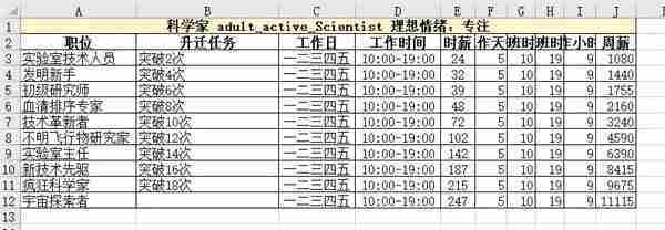 模拟人生4职业薪水是多少 职业薪水一览表