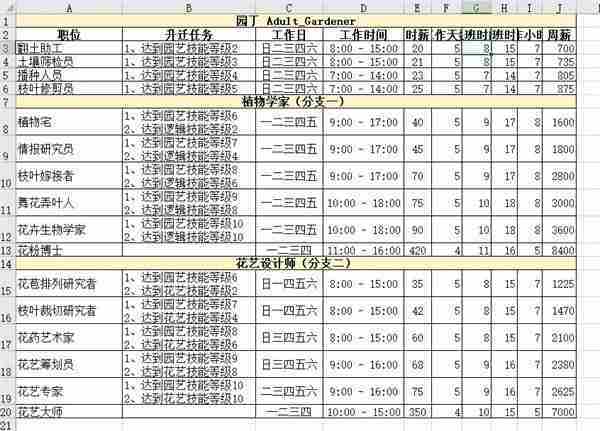 模拟人生4职业薪水是多少 职业薪水一览表