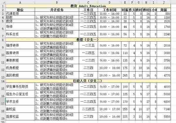 模拟人生4职业薪水是多少 职业薪水一览表