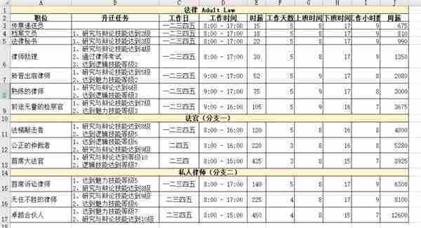 模拟人生4职业薪水是多少 职业薪水一览表