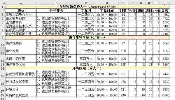 模拟人生4职业薪水是多少 职业薪水一览表
