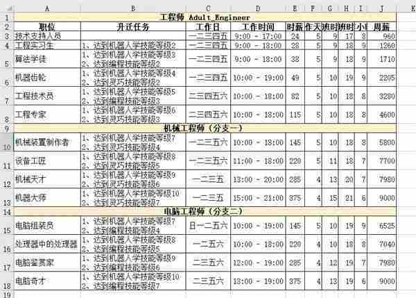 模拟人生4职业薪水是多少 职业薪水一览表