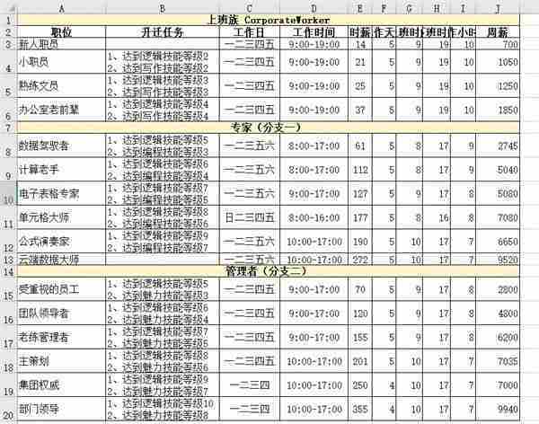 模拟人生4职业薪水是多少 职业薪水一览表