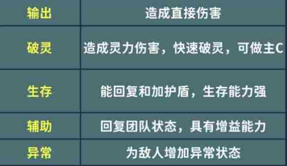 仙剑世界怎么玩新手教程仙剑世界新手开荒攻略