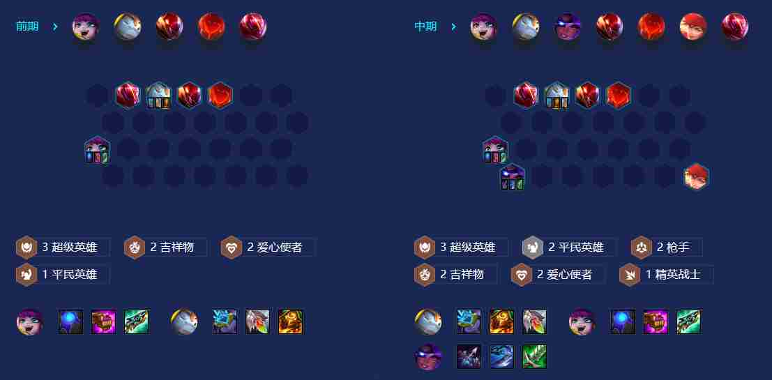金铲铲之战S8吉祥物璐璐阵容怎么玩-S8吉祥物璐璐阵容攻略