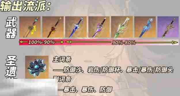 原神希诺宁输出流怎么养 希诺宁输出流养成攻略