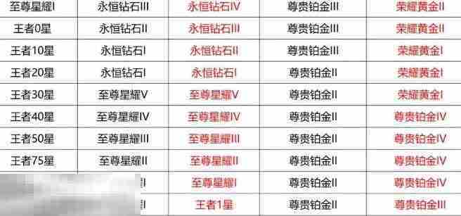 王者荣耀本赛季什么时候结束 王者荣耀赛季结束时间