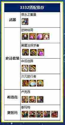 dnf异端审判者110版本入门装备怎么搭配-异端审判者110版本入门装备推荐