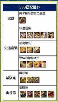 dnf异端审判者110版本入门装备怎么搭配-异端审判者110版本入门装备推荐