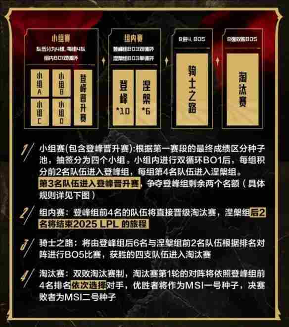 英雄联盟lpl第二赛段赛程什么时候开赛 英雄联盟lpl第二赛段赛程安排