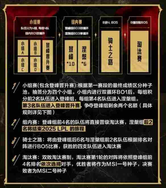 英雄联盟lpl第二赛段赛程表一览