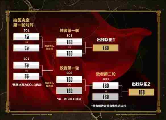 英雄联盟lpl第二赛段赛程表一览