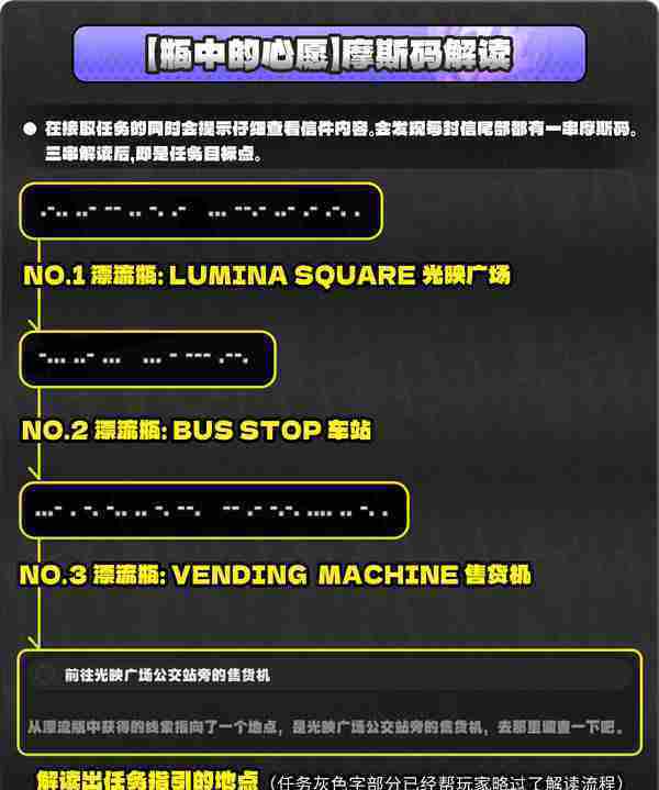 《绝区零》厄匹斯极钓大师赛玩法攻略 厄匹斯极钓大师赛七成就如何达成