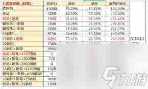 这就是江湖地图怪物如何防御及破防收益-江湖地图怪物防御与破防攻略