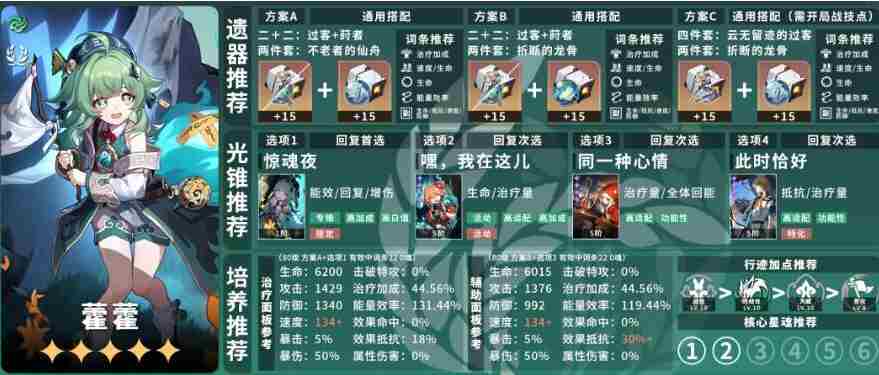崩坏星穹铁道霍霍毕业面板怎么样 霍霍毕业面板属性一览