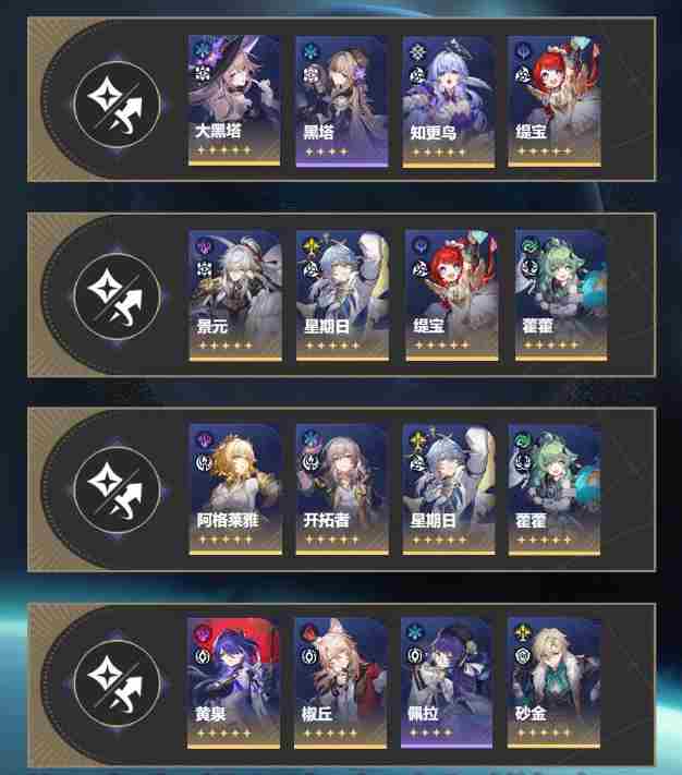 崩坏星穹铁道3.1虚构叙事怎么打 23.1虚构叙事阵容推荐