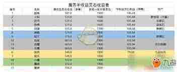 想不想修真天外天收益如何-探索想不想修真天外天的收益详情