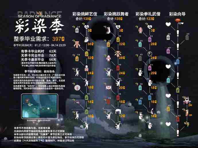光遇彩染季兑换图2025 光遇彩染季兑换图最新