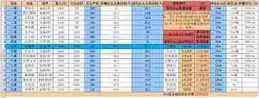 想不想修真推图5需要多少攻击防御-提升想不想修真推图5战斗力攻略