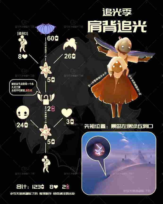 光遇二级背背先祖兑换图2025 光遇肩背追光先祖兑换表2025