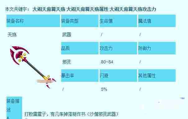 造梦西游3沙僧所有装备在哪获得 沙僧所有装备获得地点