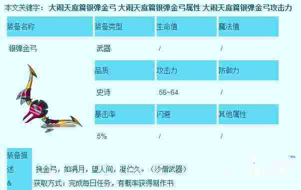 造梦西游3沙僧所有装备在哪获得 沙僧所有装备获得地点