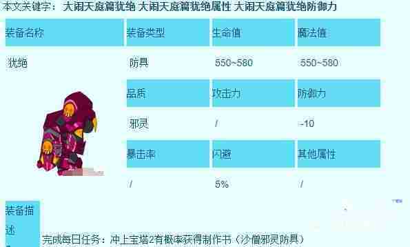造梦西游3沙僧所有装备在哪获得 沙僧所有装备获得地点