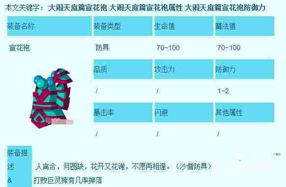 造梦西游3沙僧所有装备在哪获得 沙僧所有装备获得地点