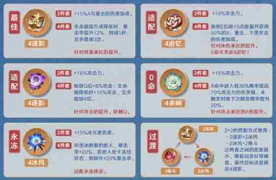 原神莱欧斯利5.4圣遗物推荐