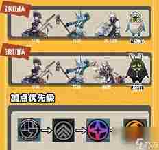 绝区零1.6上半UP角色怎么养成-绝区零1.6上半UP角色养成攻略