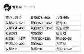 这就是江湖新手入门必看攻略-这就是江湖新手如何快速上手攻略