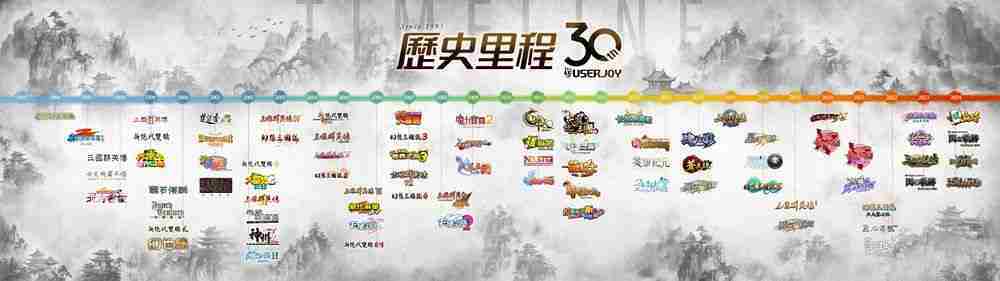 《神州》X《幻想三国志》合作内容重现「凤凰誓、黄帝篇」剧情 宇峻奥汀 30 周年庆典开启