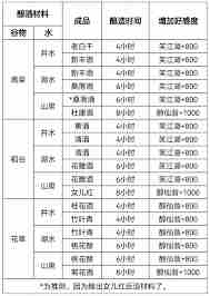这就是江湖名帖如何氪金-江湖名帖氪金全攻略