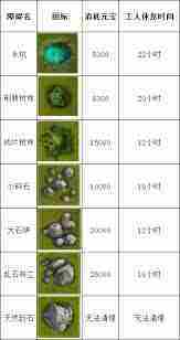 这就是江湖万年树怎么得-这款游戏里万年树获取全攻略