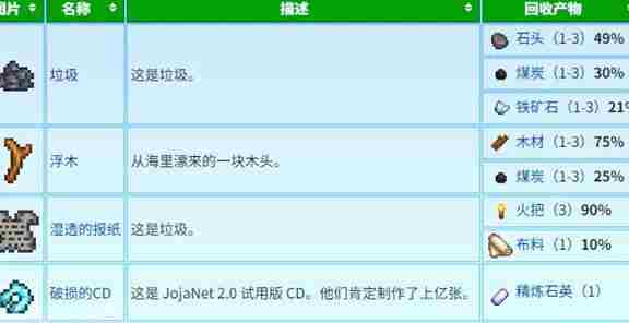 《星露谷物语》蟹笼流怎么玩 蟹笼赚钱玩法攻略