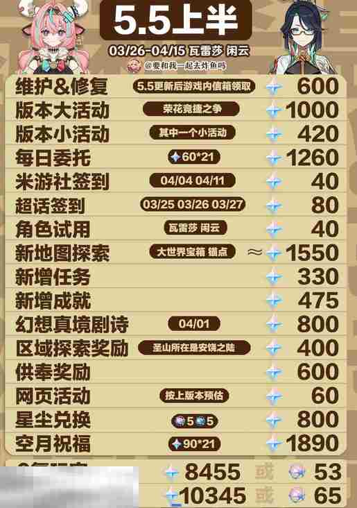 原神5.5版本能获得多少原石 5.5版本可获得原石全统计
