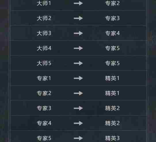 暗区突围s12段位继承规则是什么
