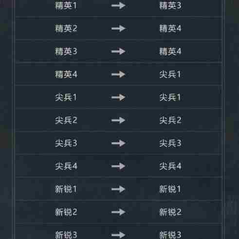 暗区突围s12段位继承规则是什么